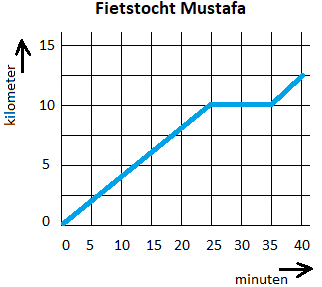 fietstocht.png